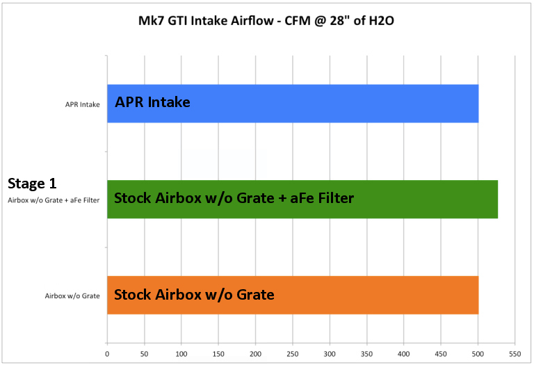 apr-intake-vs-stock-airbox-airflow