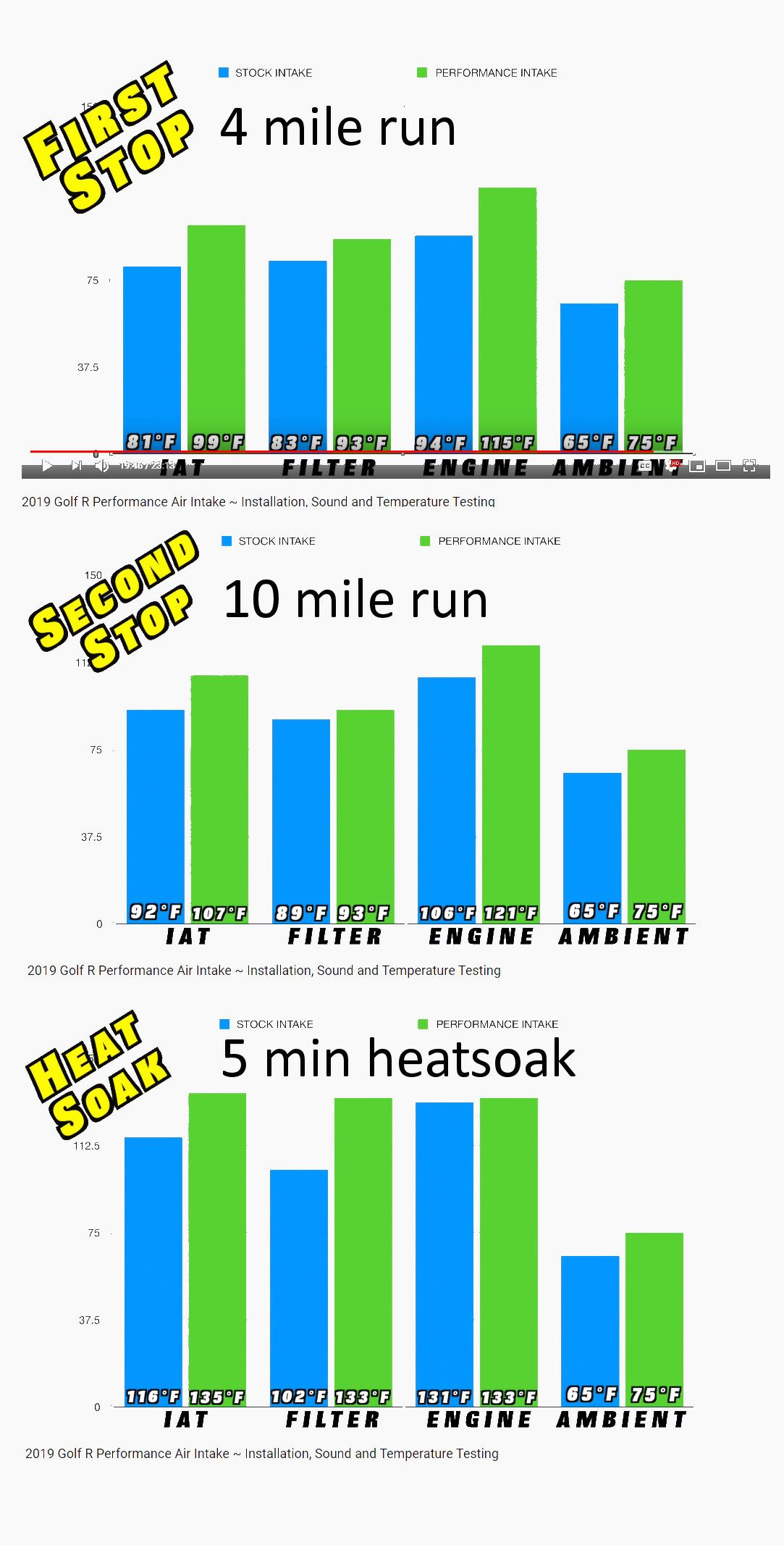 heat-at-4-10-mile-run-and-heat-soak